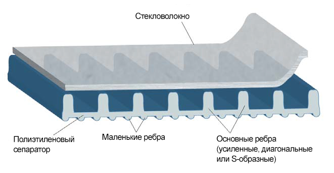 Glassmat US 3