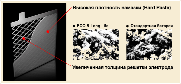 Оригинальная конструкция пластин, изготовленные по технологии ULL (Ultra Long Life) Оригинальная конструкция пластин, изготовленные по технологии ULL (Ultra Long Life)